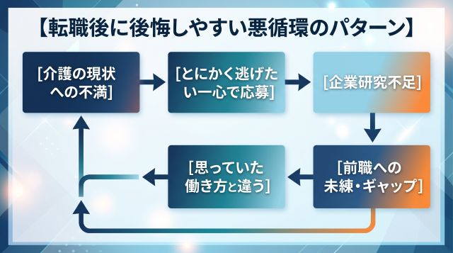 転職後に後悔しやすい悪循環のパターン