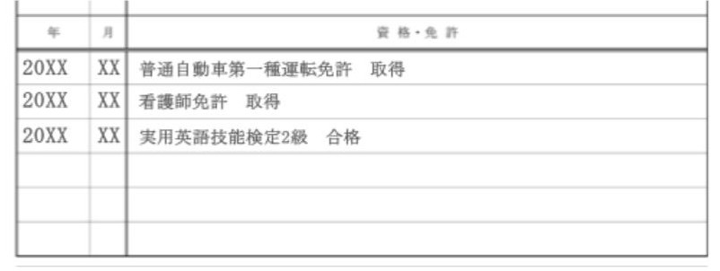 資格・免許