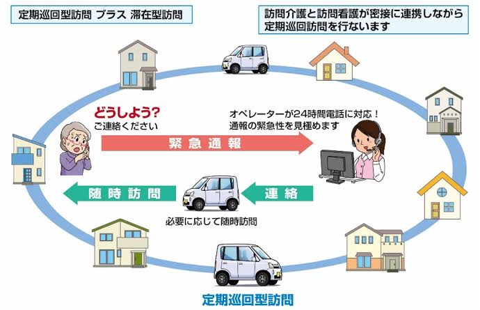 定期巡回・随時対応型訪問介護看護とは？4つの基本サービス