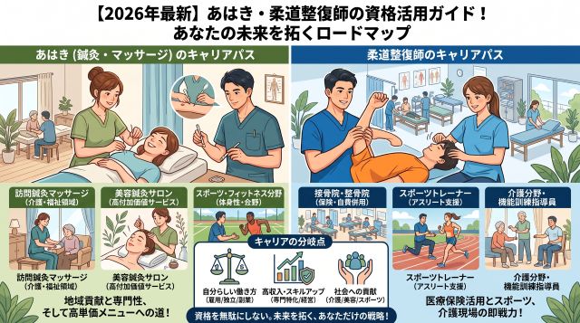 【2026年最新】あはき・柔道整復師の就業率は何割？資格を無駄にしないキャリア戦略