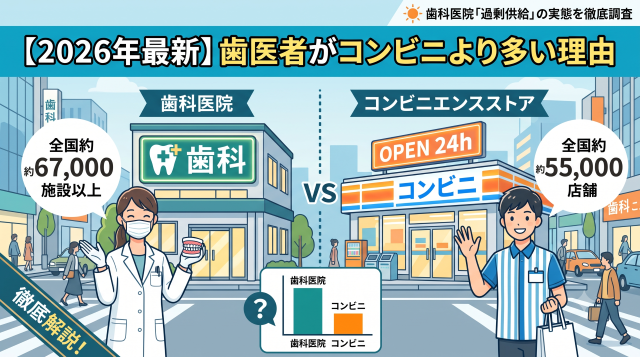歯医者がコンビニより多い理由とは？歯科医院「過剰供給」の実態を徹底調査