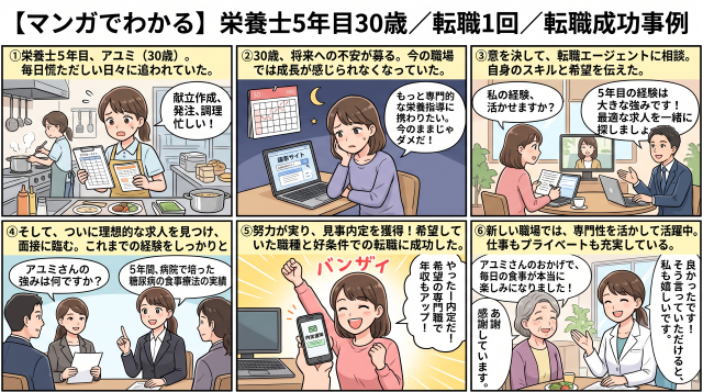 【マンガでわかる】栄養士5年目・30歳からの転職成功術！専門性を活かして年収アップを叶える方法
