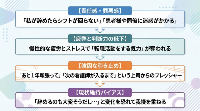 看護師が「辞めたいのに辞められない」悪循環モデル