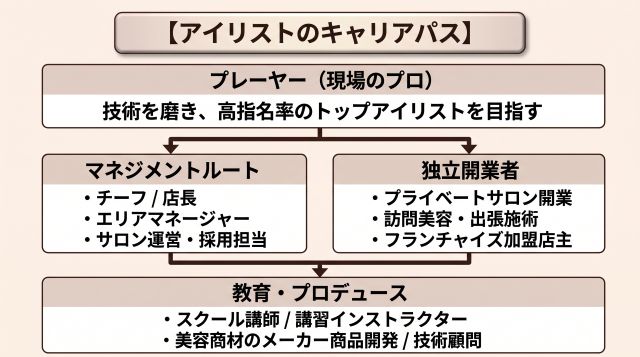 アイリストのキャリアパス