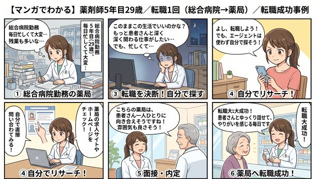 【マンガでわかる】29歳・薬剤師5年目の転職成功事例！