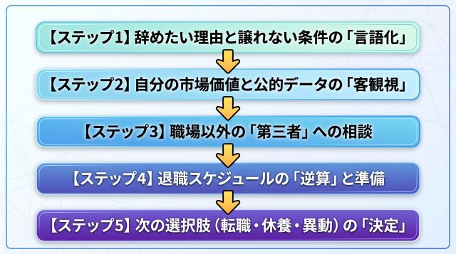 「辞めたいけれど動けない」看護師が取るべき具体策5ステップ