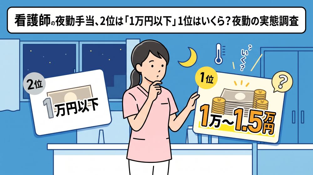 看護師の夜勤手当、2位は「1万円以下」！気になる1位はいくら？最新相場と実態調査まとめ
